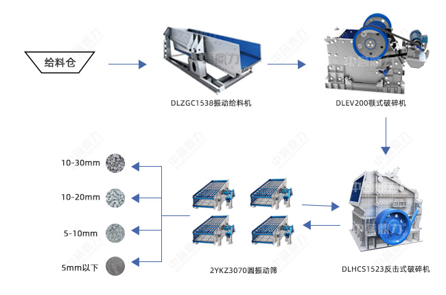 時產500噸石料生產線設備配置