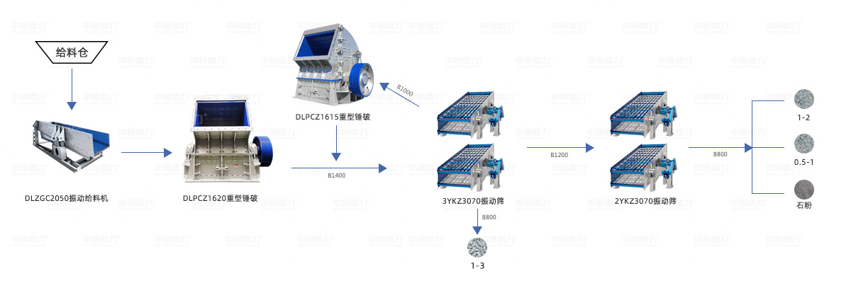日產萬噸碎石生產線流程示意圖