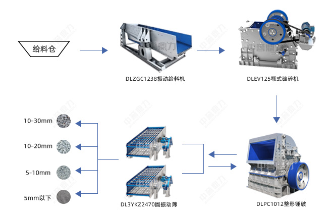 時產300噸砂石生產線設計圖 時產300噸砂石生產線設計圖