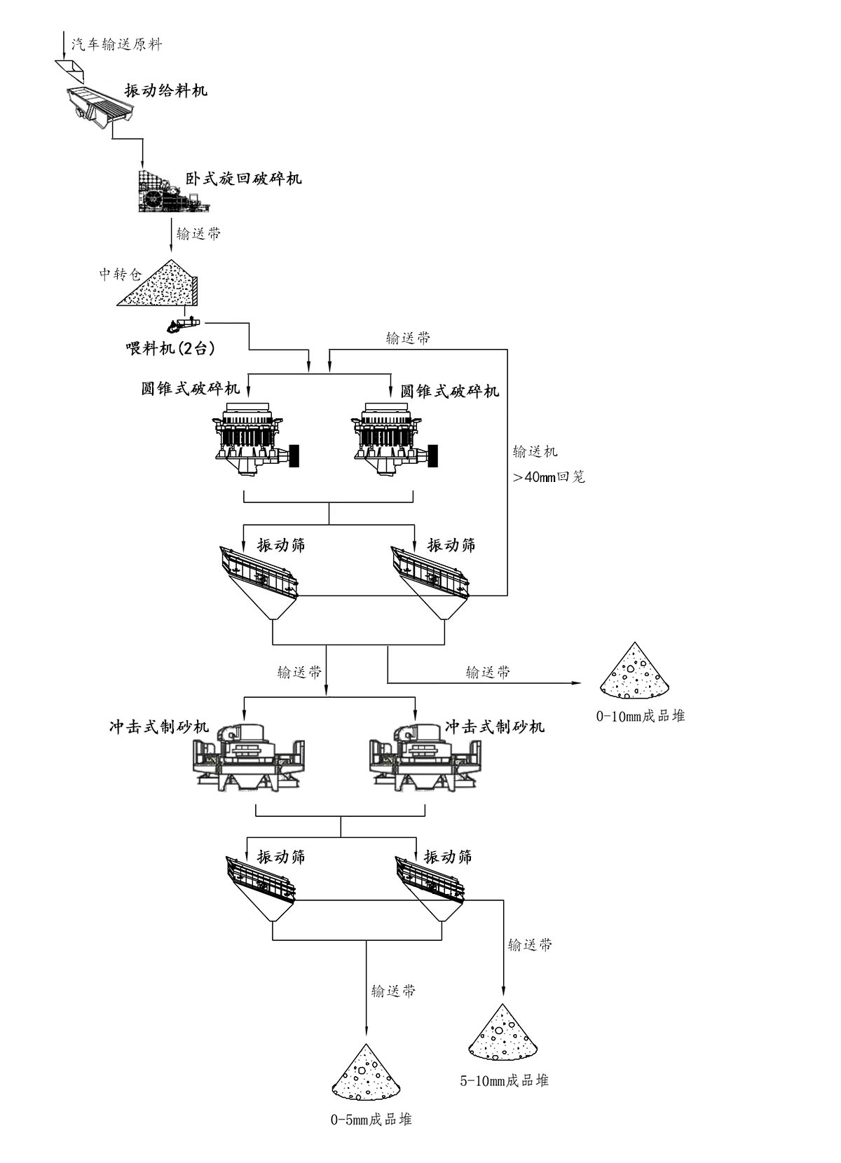 鐵礦石破碎生產線工藝流程圖 鐵礦石破碎生產線工藝流程圖