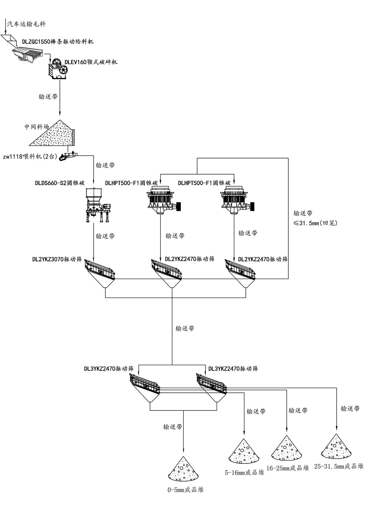 花崗巖破碎工藝流程圖 花崗巖破碎工藝流程圖