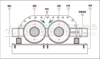 對輥破結(jié)構(gòu)圖