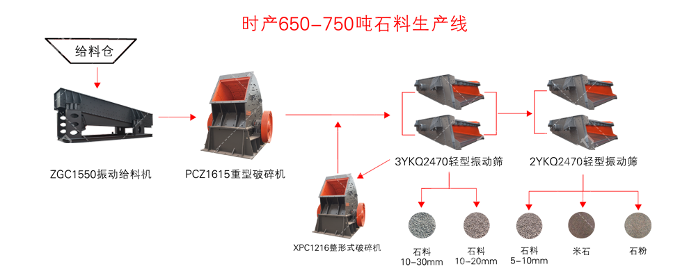 時(shí)產(chǎn)650-750噸石料生產(chǎn)線工藝流程圖